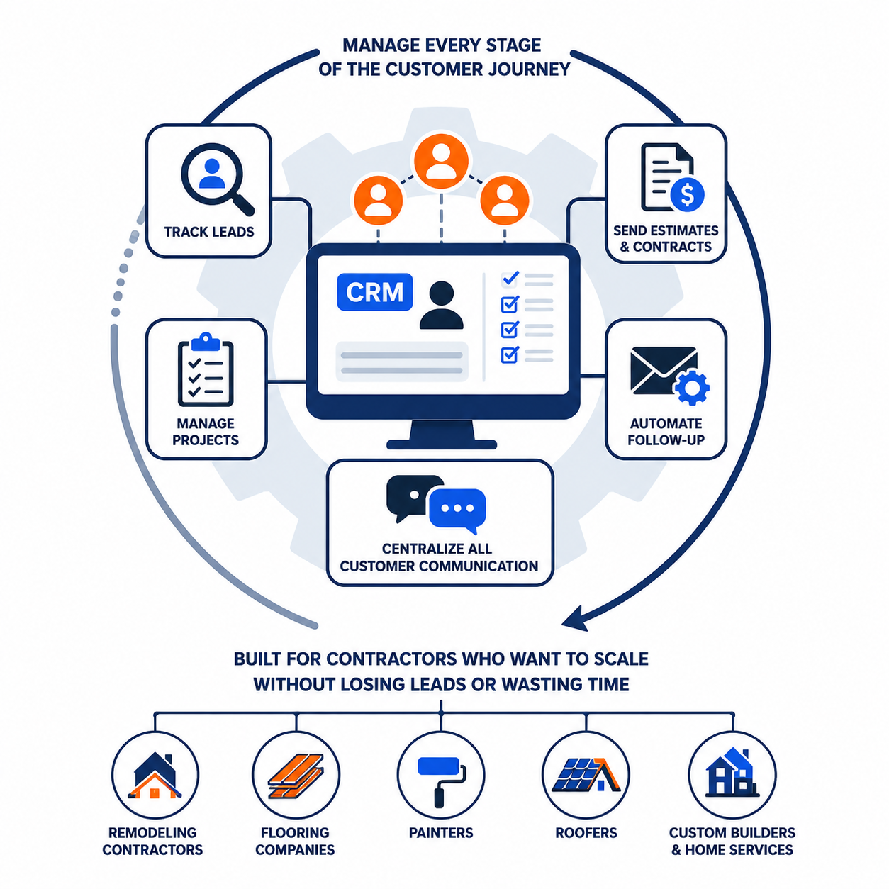 Contractor CRM managing leads, estimates, projects, and automated follow-up in one platform